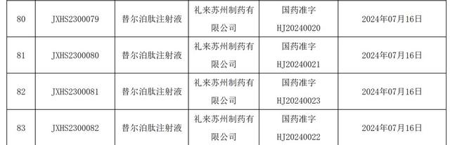 减肥药赛道“搅局者”来了，礼来、诺和诺德两大巨头“硬碰硬”