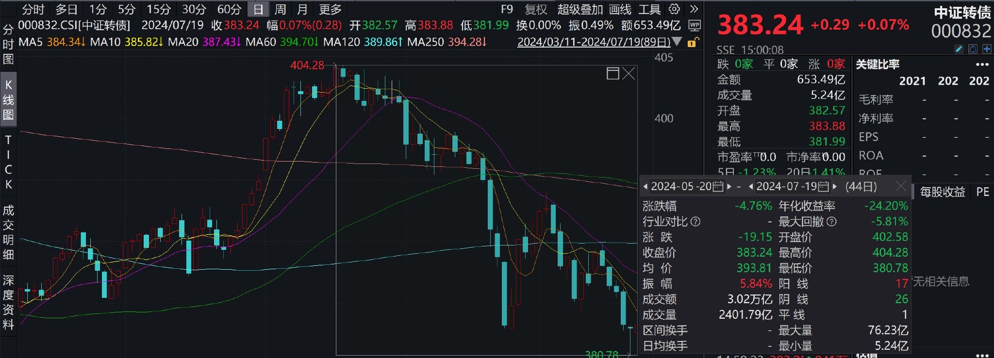 首例！广汇转债触及“面值退市”标准，可转债信用风险暴露，定价逻辑生变  第1张