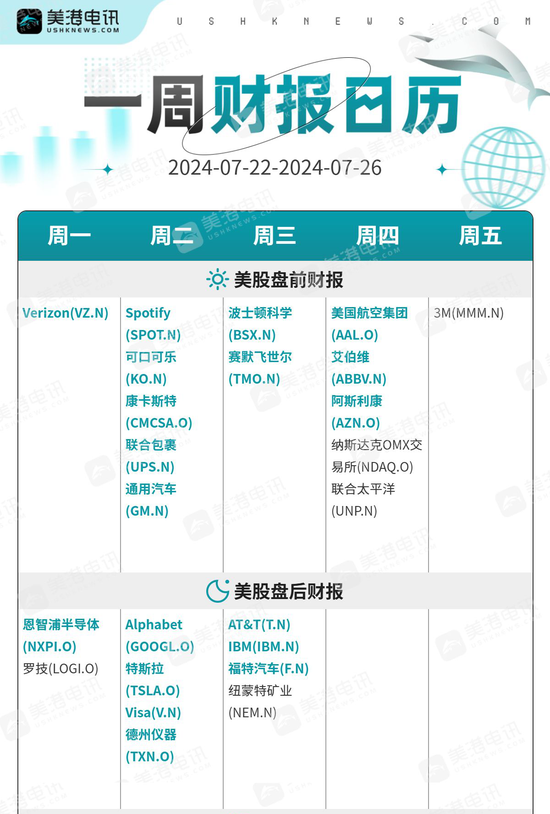 一周展望：美国大选乱局叠加PCE炸场，警惕金价大幅修正！