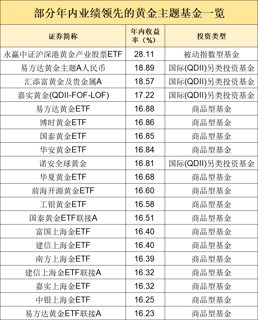 金价突然大跌！还能买么？最新研判