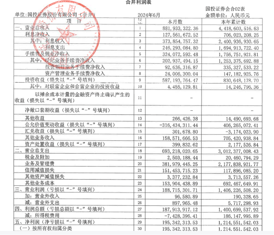 21家券商交中期成绩单！超七成净利下滑，这家竟逆袭第一  第3张