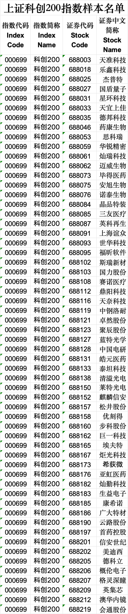 周末大消息！上交所重磅发布  第2张