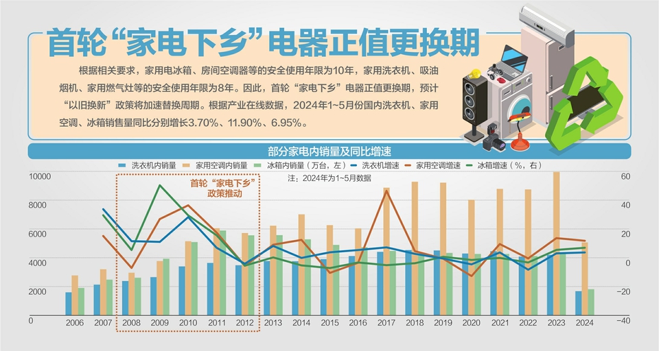 国务院决定统筹安排超长期特别国债资金：推动大规模设备更新和消费品以旧换新