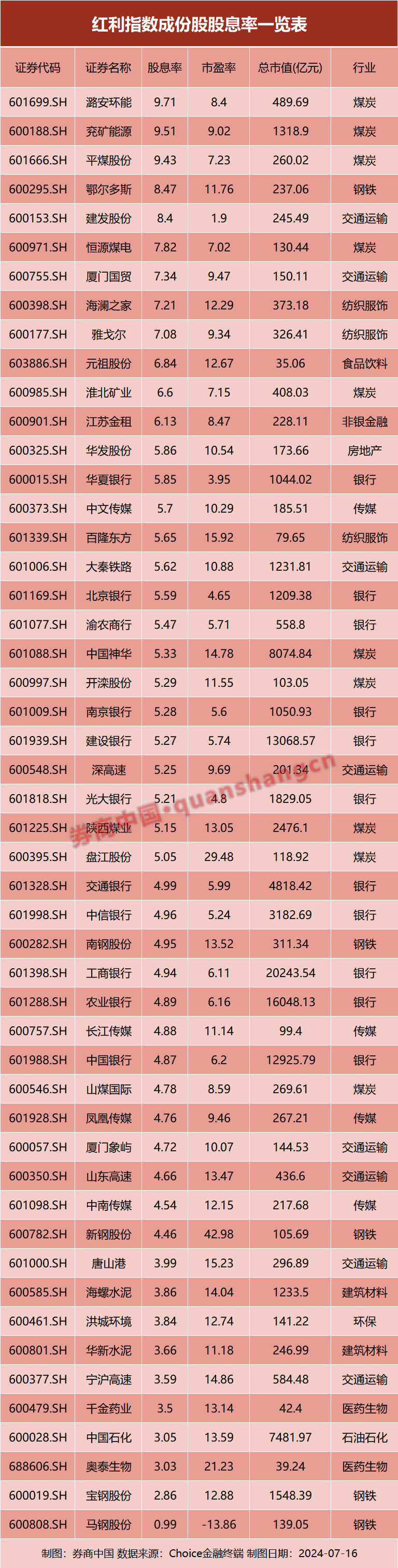 红利资产真的变贵了吗？看完这些，或许就豁然开朗  第1张