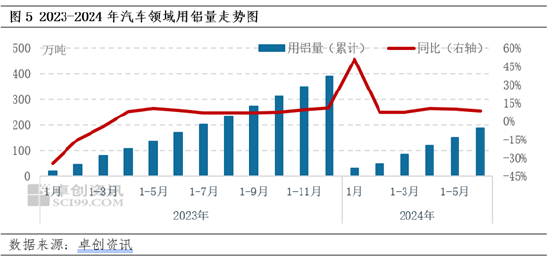 电解铝：粤沪差维持在140-200元/吨，铝锭存跨区流转