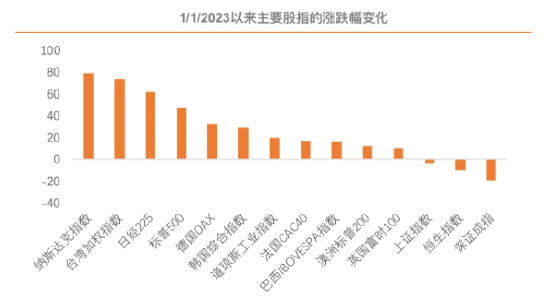 木头新解：补齐你的美股投资短板  第2张