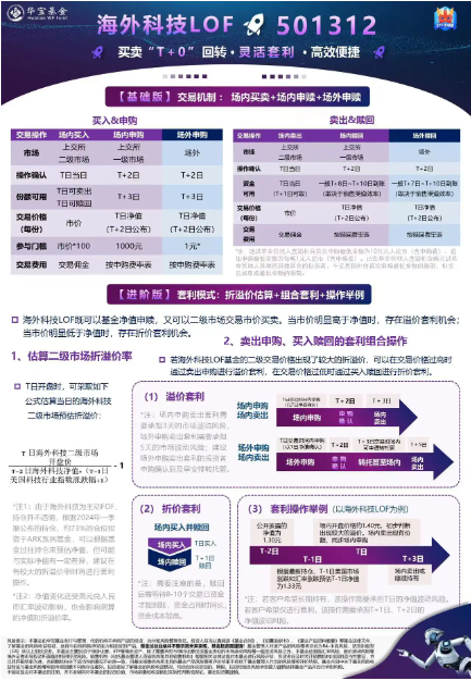 木头新解：补齐你的美股投资短板  第5张