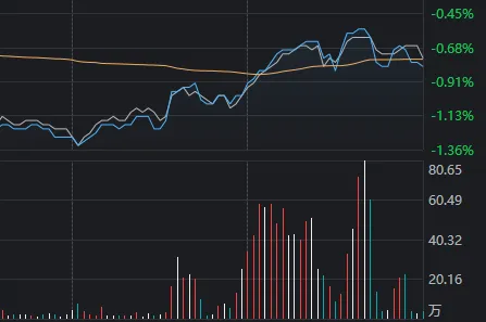 “上海爷叔”爆吹的中信证券，为什么今天注定不会涨停？  第5张