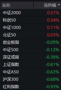 “上海爷叔”爆吹的中信证券，为什么今天注定不会涨停？  第6张