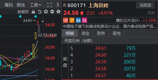 “上海爷叔”爆吹的中信证券，为什么今天注定不会涨停？