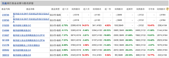 二季度持仓“大换血” 银华基金焦巍：企业在低谷期的表现是我们观察和买入它的底线