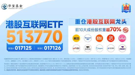 港股冲高，港股互联网ETF（513770）大涨近2%！信创产业链崛起，多股涨停！中证医疗逆市五连阳  第7张