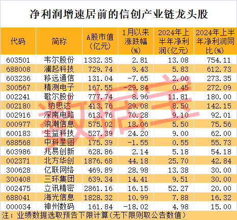 霸榜热搜第一，超73亿元资金参与“豪赌”券商一哥？A股信创板块被引爆，两路资金盯上这些龙头股  第4张