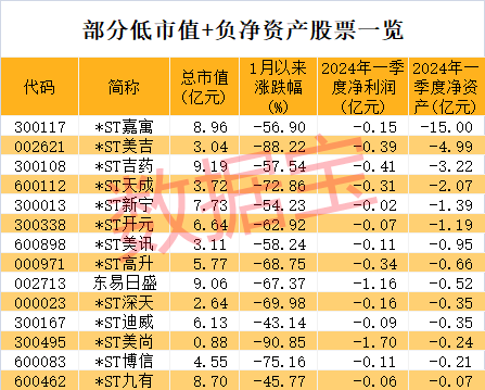 *ST深天一字板跌停，“市值退市第一股”锁定，这类股需警惕！市值退市有利于资本市场高质量发展