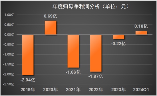 金种子酒市场份额继续萎缩，但深得侯孝海信赖的何秀侠薪酬飙升至305万元