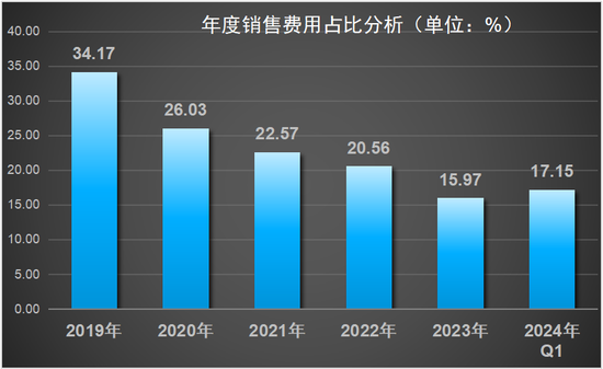 金种子酒市场份额继续萎缩，但深得侯孝海信赖的何秀侠薪酬飙升至305万元  第2张