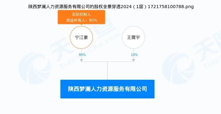 上百名大学生西安找暑假工被骗，涉事企业被责令暂停经营  第7张