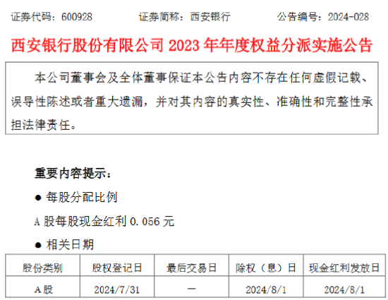 西安银行：8月1日A股每股派发现金红利0.056元  第1张