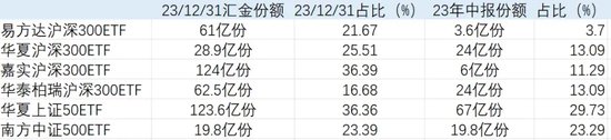 救市1周年郭嘉队砸4746亿元重金狂买6大ETF，与2015年1.5万亿入市规模还有空间