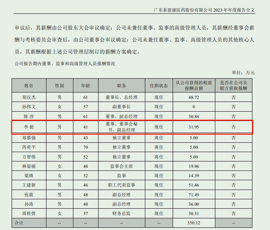 蛮拼的！投行转型的董秘“约28年年薪”增持公司  第3张