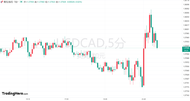 全面转鸽？加拿大央行再次降息25个基点！  第2张