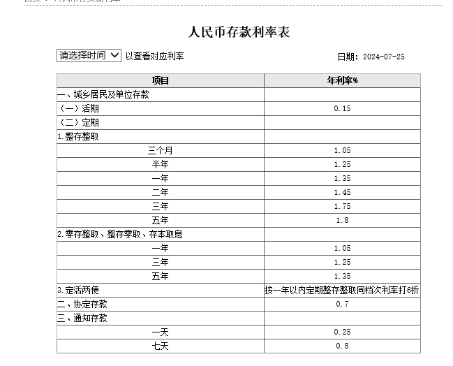 工行、农行宣布：下调存款利率