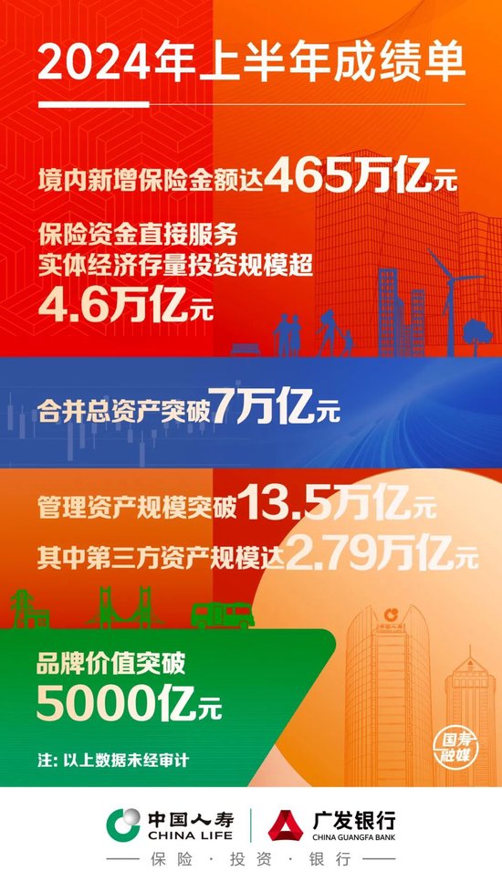 中国人寿召开2024年上半年工作会议 管理资产规模突破13.5万亿元