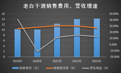 老白干酒深陷包围圈，刘彦龙即将进入“梦醒时分”？