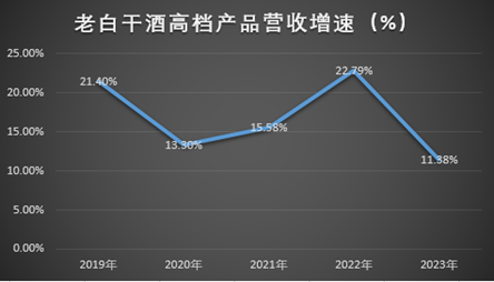 老白干酒深陷包围圈，刘彦龙即将进入“梦醒时分”？