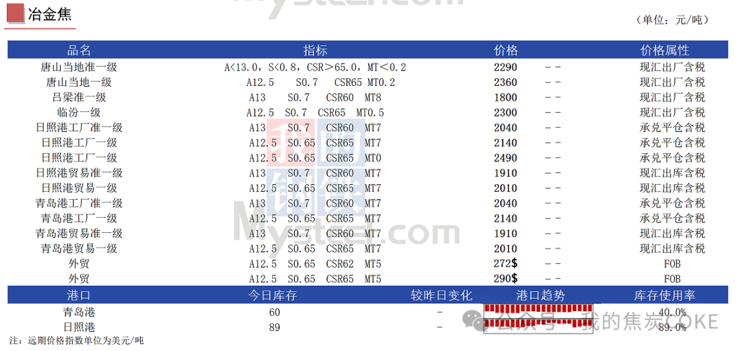 【资讯】7月25日煤焦信息汇总  第3张