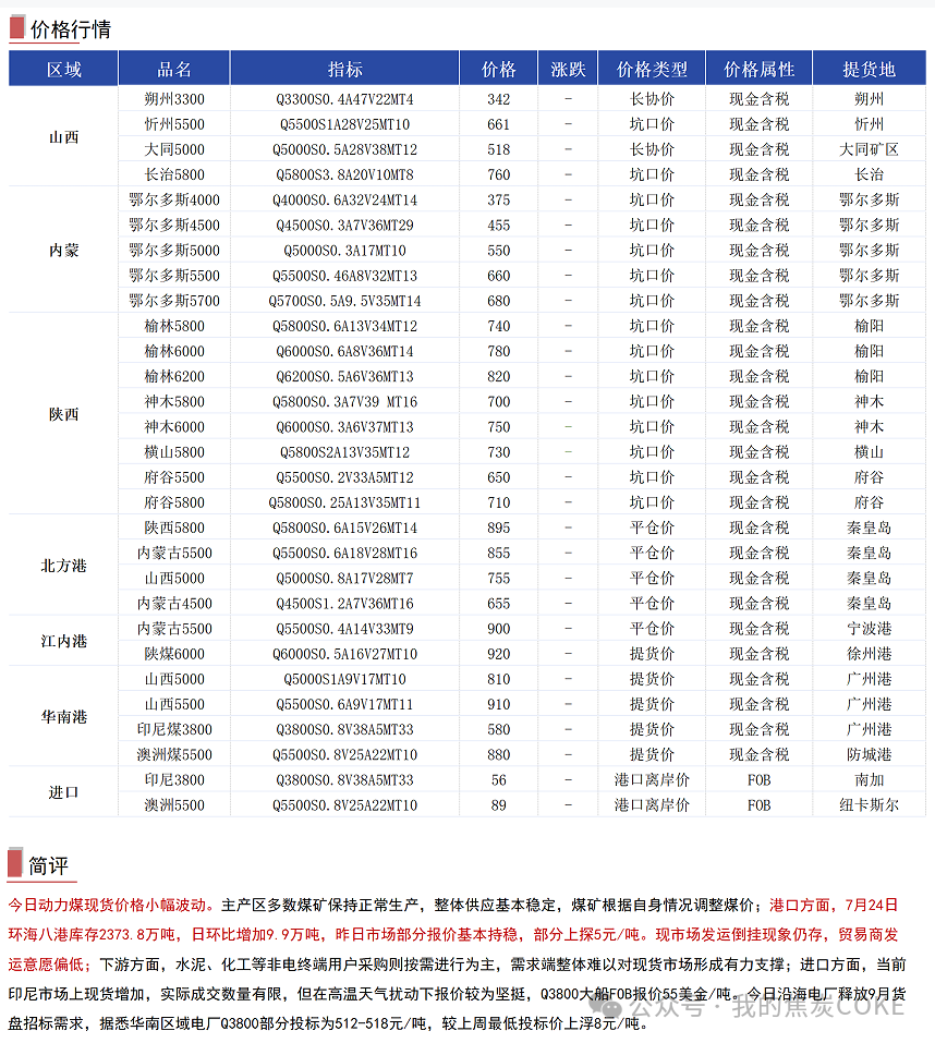 【资讯】7月25日煤焦信息汇总  第5张