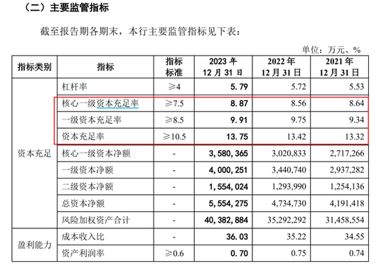 东莞银行携5186户股东IPO“长跑”16年！