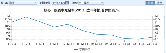 东莞银行携5186户股东IPO“长跑”16年！