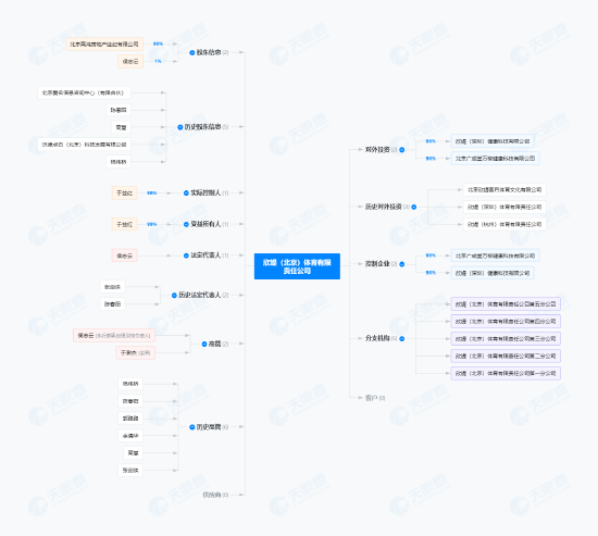 北京知名瑜伽馆被曝跑路：半夜解散微信群，大量客户被套上万元！  第6张