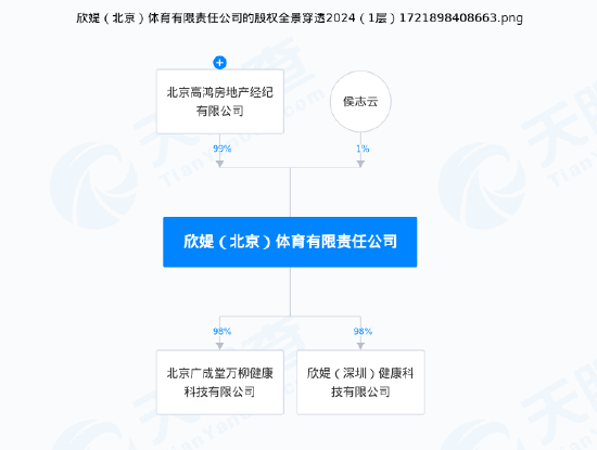 北京知名瑜伽馆被曝跑路：半夜解散微信群，大量客户被套上万元！  第7张