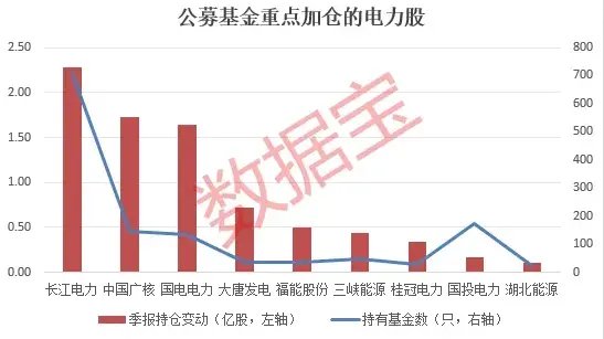 72股年内分红超640亿元！电力板块究竟“牛在哪”？  第1张