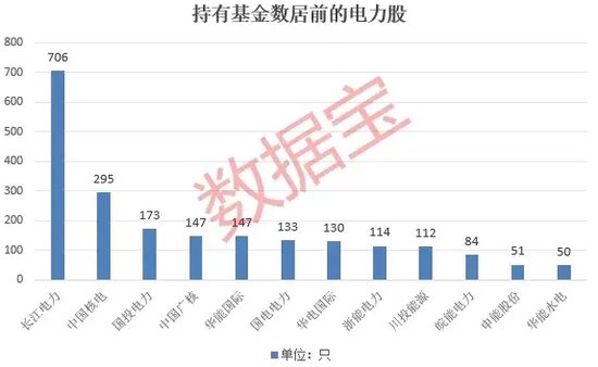 72股年内分红超640亿元！电力板块究竟“牛在哪”？  第2张