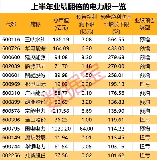 72股年内分红超640亿元！电力板块究竟“牛在哪”？