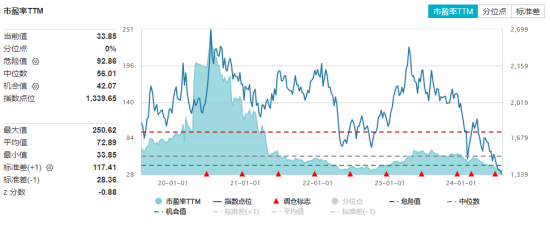 超跌反弹！金融科技ETF（159851）逆市收涨逾1%，两股强势涨停！机构：板块配置性价比高  第2张