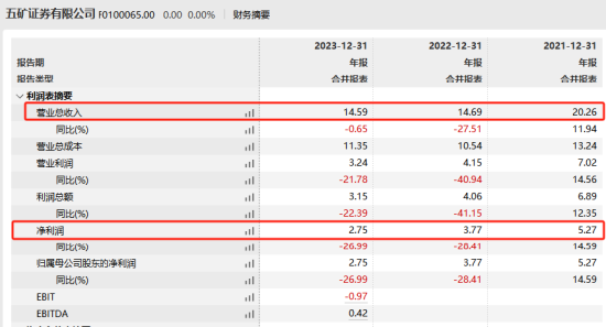 五矿证券董事长常伟被免去五矿资本党委委员背后：被巡视组查出是“裸官”