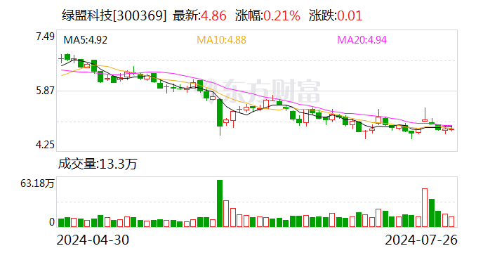 绿盟科技：公司目前未触及退市风险警示相关情形