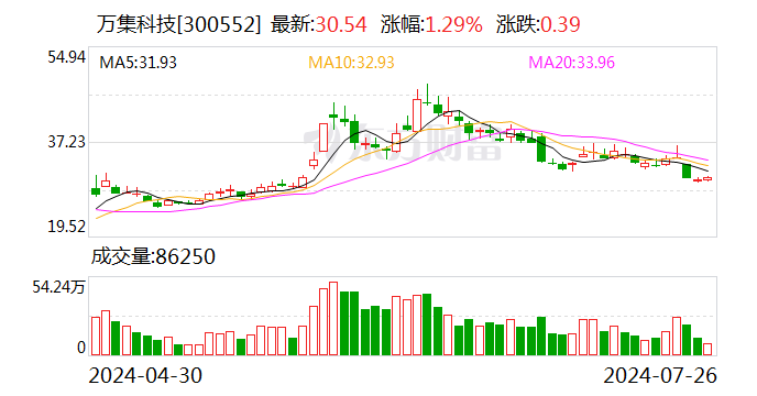 万集科技：公司激光雷达涵盖智能交通、机器人、自动驾驶及ADAS等多个领域的应用  第1张