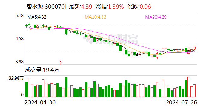 碧水源：持股5%以上股东、董事文剑平被立案调查、实施留置  第1张