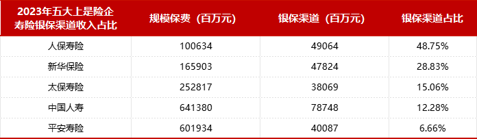 数位银行系高管获重用，中国平安马氏人事布局有何深意！？工行系靳超、冀光恒，农行系吴建伟等走至前台…  第1张