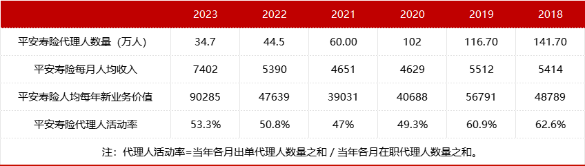 数位银行系高管获重用，中国平安马氏人事布局有何深意！？工行系靳超、冀光恒，农行系吴建伟等走至前台…