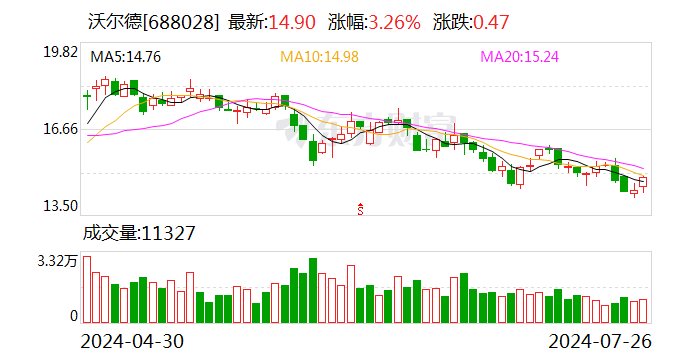 注意！沃尔德将于8月14日召开股东大会  第1张