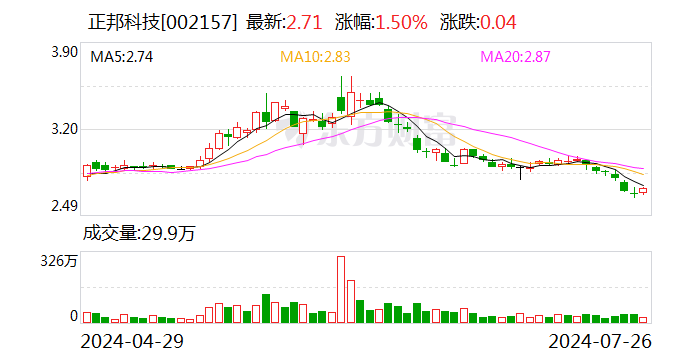 大北农与正邦科技及相关方达成和解 有利于加快公司对债权的回收和受偿