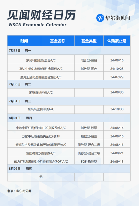 下周重磅日程：关注政治局会议、美日英“央行超级周”、美国7月非农，美股科技“四巨头”财报