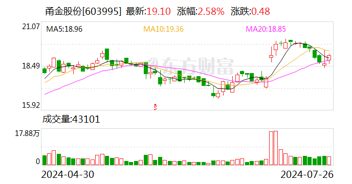 扩增钛材业务规模 甬金股份拟投建年加工4万吨高端钛及钛合金熔锻项目  第1张