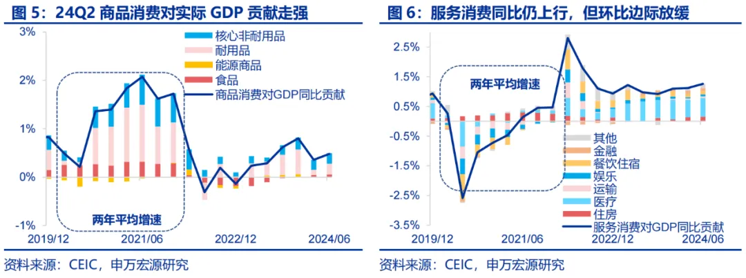 美国Q2 GDP展望：经济或趋于降温 重点关注特朗普重新当选和降息后的滞胀风险